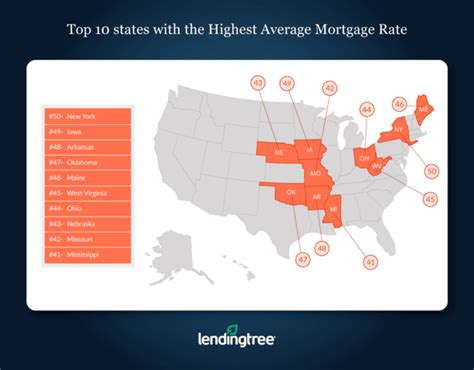 why are aaa rates different for different states